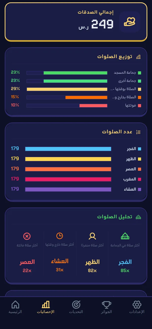 الرسوم البيانية